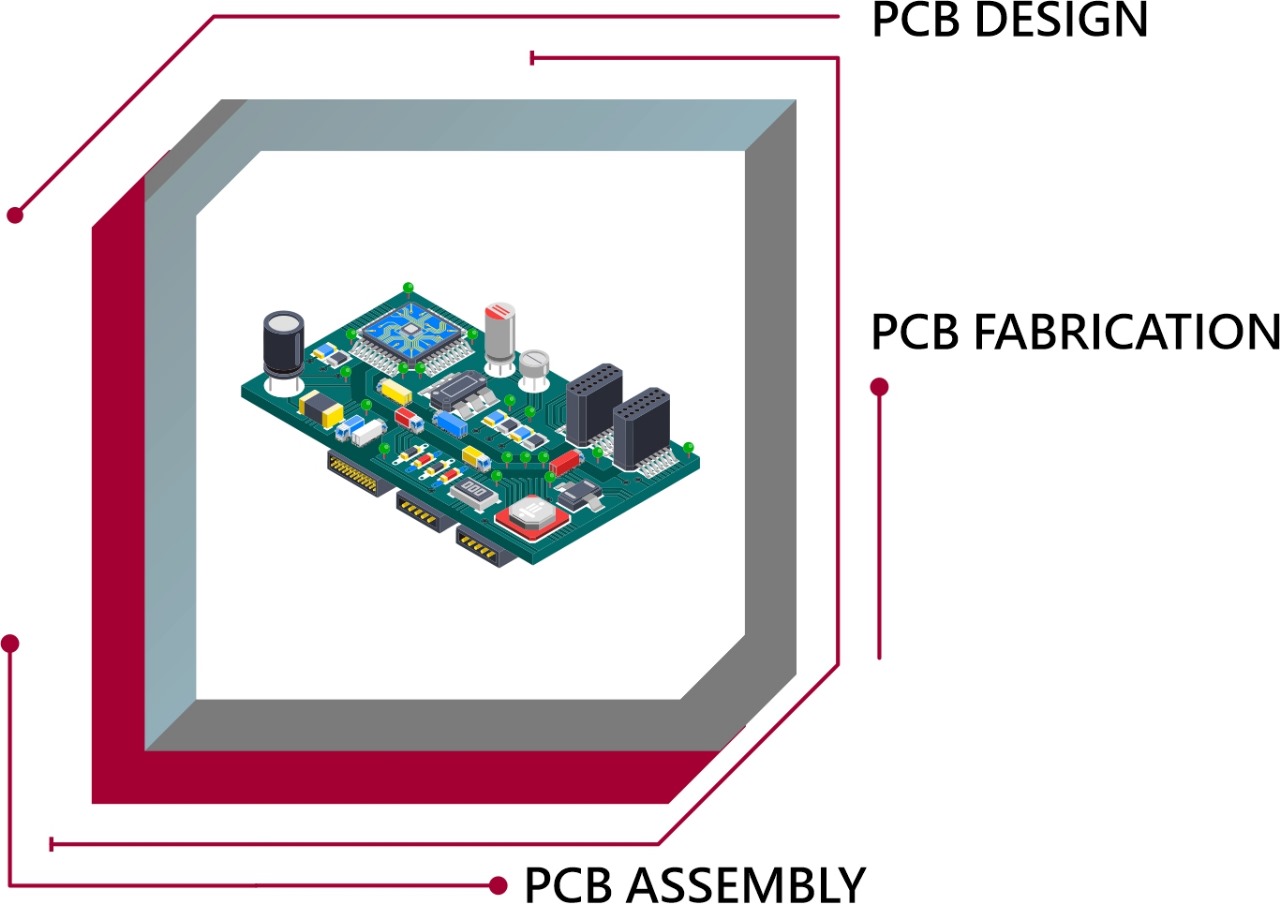 PCB-Design-Assembly-Fabrication-Acuitek